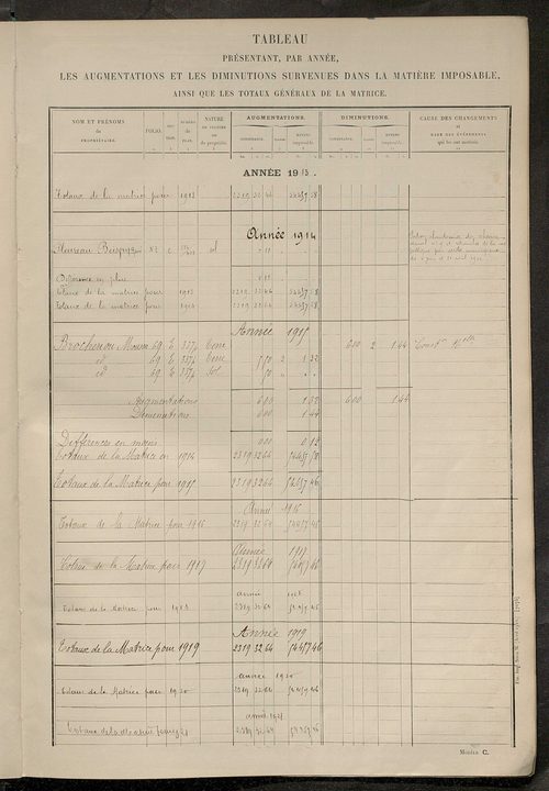 Matrice des propriétés non bâties ; tableau présentant les augmentations et les diminutions survenues dans la matière imposable ; récapitulation ; table alphabétique des propriétaires.