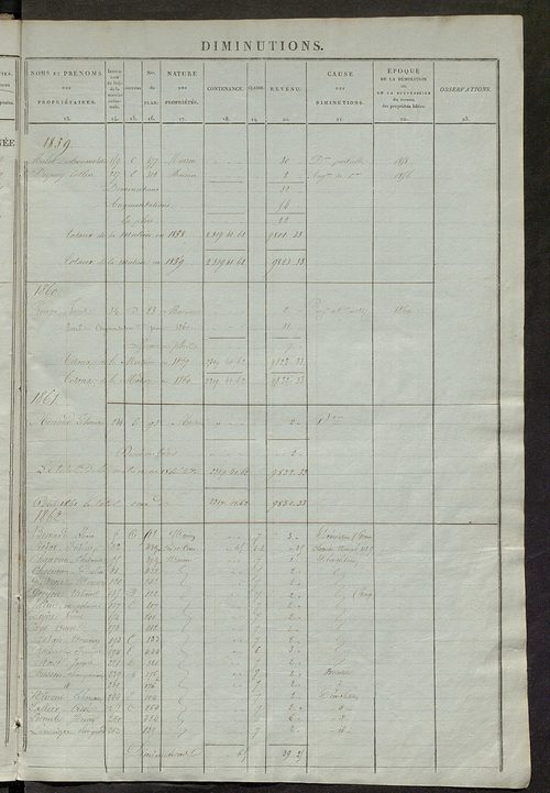 matrice des propriétés foncières ; registre présentant les augmentations et les diminutions survenues dans les contenances et les revenus portés sur les matrices cadastrales, 1837-1914 ; récapitulation des contenances et des revenus imposables, 1836 ; tab