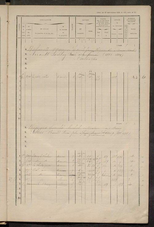 Matrice des propriétés bâties ; augmentations et diminutions, 1883-1891 ; séparation des revenus cadastraux afférents, pour l'année 1882, aux propriétés bâties et non bâties (état-balance) ; table alphabétique des propriétaires.
