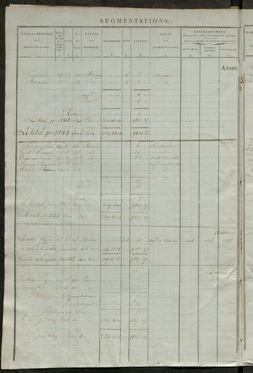 matrice des propriétés foncières ; registre présentant les augmentations et les diminutions survenues dans les contenances et les revenus portés sur les matrices cadastrales, 1837-1914 ; récapitulation des contenances et des revenus imposables, 1836 ; tab