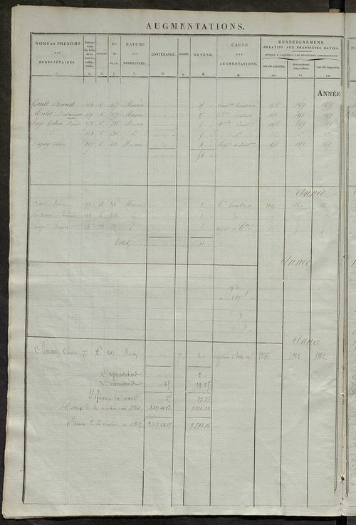 matrice des propriétés foncières ; registre présentant les augmentations et les diminutions survenues dans les contenances et les revenus portés sur les matrices cadastrales, 1837-1914 ; récapitulation des contenances et des revenus imposables, 1836 ; tab