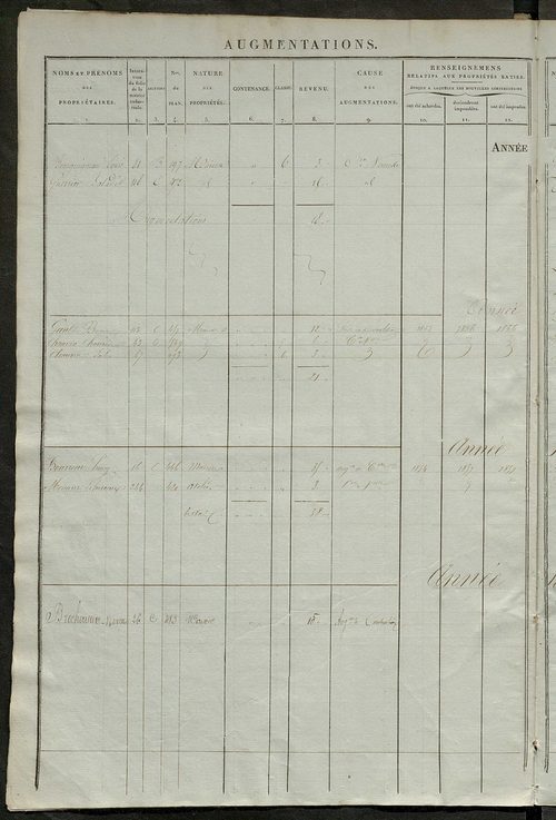 matrice des propriétés foncières ; registre présentant les augmentations et les diminutions survenues dans les contenances et les revenus portés sur les matrices cadastrales, 1837-1914 ; récapitulation des contenances et des revenus imposables, 1836 ; tab