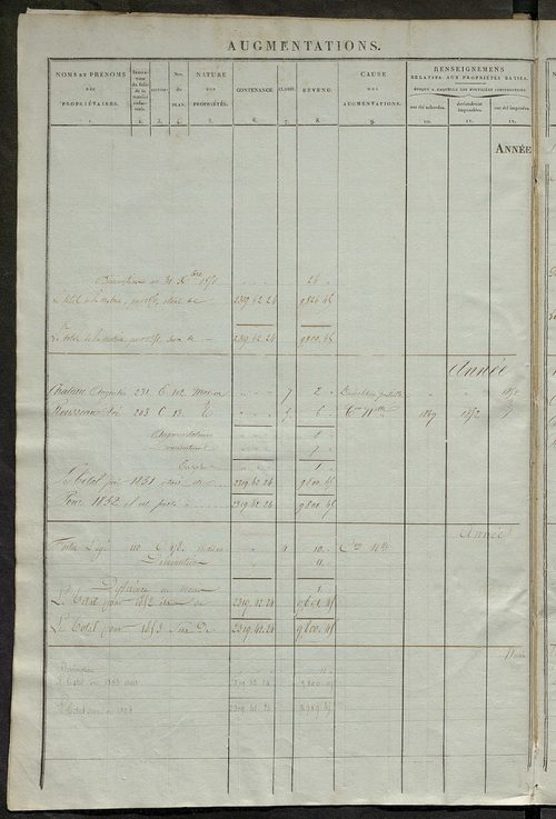 matrice des propriétés foncières ; registre présentant les augmentations et les diminutions survenues dans les contenances et les revenus portés sur les matrices cadastrales, 1837-1914 ; récapitulation des contenances et des revenus imposables, 1836 ; tab