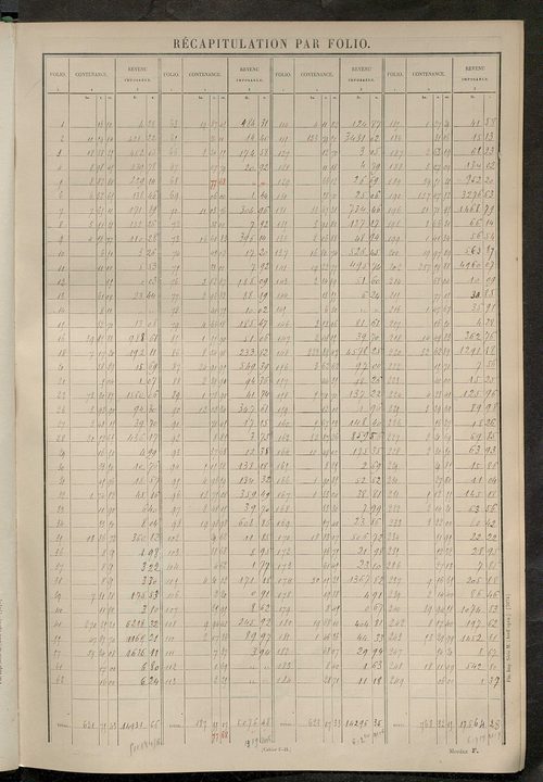 Matrice des propriétés non bâties ; tableau présentant les augmentations et les diminutions survenues dans la matière imposable ; récapitulation ; table alphabétique des propriétaires.