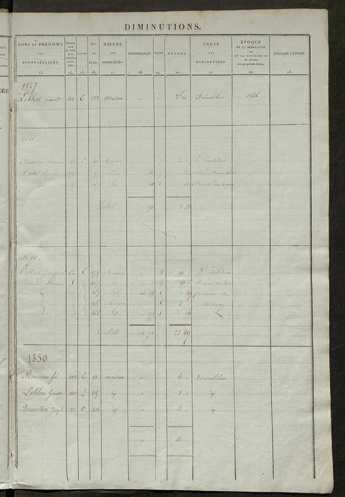 matrice des propriétés foncières ; registre présentant les augmentations et les diminutions survenues dans les contenances et les revenus portés sur les matrices cadastrales, 1837-1914 ; récapitulation des contenances et des revenus imposables, 1836 ; tab