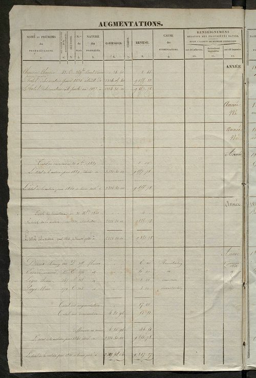 matrice des propriétés foncières ; registre présentant les augmentations et les diminutions survenues dans les contenances et les revenus portés sur les matrices cadastrales, 1837-1914 ; récapitulation des contenances et des revenus imposables, 1836 ; tab