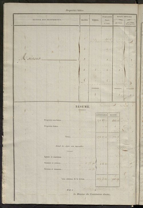 Relevé des numéros de propriétés non bâties de même nature ; relevé des propriétés bâties ; récapitulation de la contenance et du revenu imposables des propriétés.