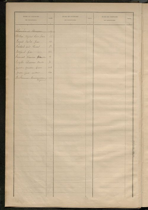 Matrice des propriétés bâties ; récapitulation ; table alphabétique des propriétaires.