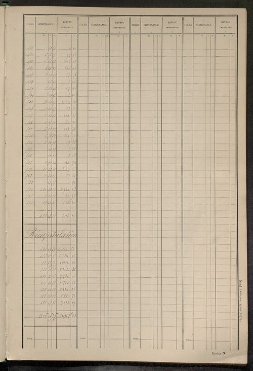 Tableau présentant les augmentations et les diminutions survenues dans la matière imposable ; récapitulation ; table alphabétique des propriétaires ; matrice des propriétés non bâties, fol. 1 à 492.