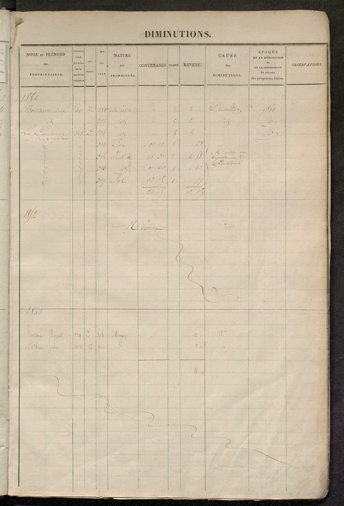matrice des propriétés foncières ; registre présentant les augmentations et les diminutions survenues dans les contenances et les revenus portés sur les matrices cadastrales, 1832-1914 ; récapitulation des contenances et des revenus imposables, 1830 ; tab