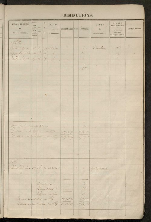 matrice des propriétés foncières ; registre présentant les augmentations et les diminutions survenues dans les contenances et les revenus portés sur les matrices cadastrales, 1832-1914 ; récapitulation des contenances et des revenus imposables, 1830 ; tab