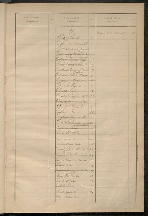 Matrice des propriétés bâties ; récapitulation ; table alphabétique des propriétaires.