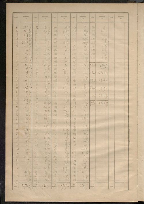 Matrice des propriétés bâties ; récapitulation ; table alphabétique des propriétaires.