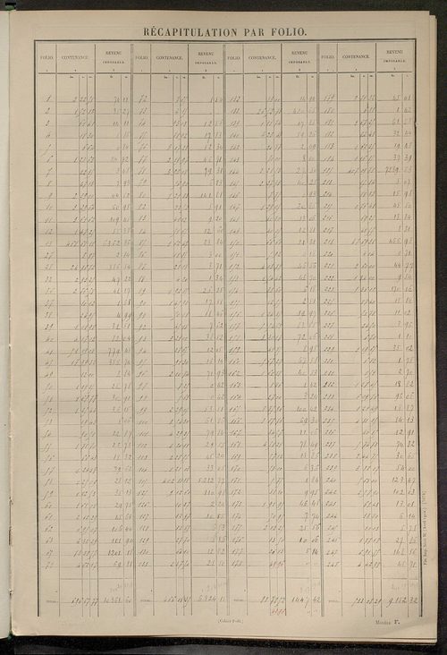 Tableau présentant les augmentations et les diminutions survenues dans la matière imposable ; récapitulation ; table alphabétique des propriétaires ; matrice des propriétés non bâties, fol. 1 à 492.