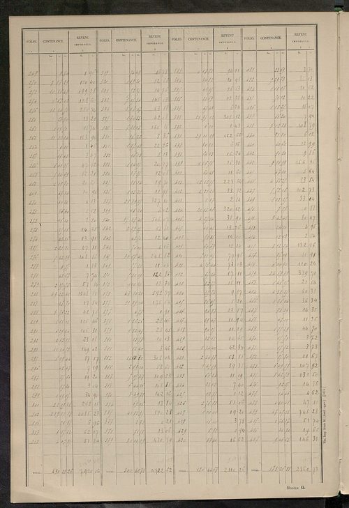 Tableau présentant les augmentations et les diminutions survenues dans la matière imposable ; récapitulation ; table alphabétique des propriétaires ; matrice des propriétés non bâties, fol. 1 à 492.