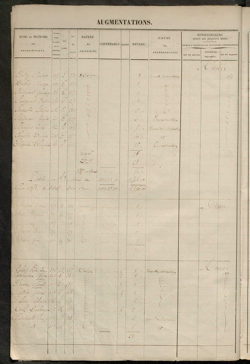 matrice des propriétés foncières ; registre présentant les augmentations et les diminutions survenues dans les contenances et les revenus portés sur les matrices cadastrales, 1832-1914 ; récapitulation des contenances et des revenus imposables, 1830 ; tab
