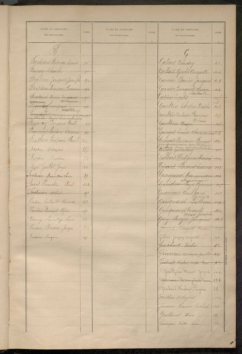 Matrice des propriétés bâties ; récapitulation ; table alphabétique des propriétaires.