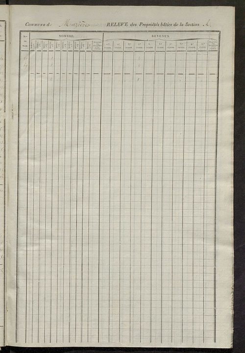 Relevé des numéros de propriétés non bâties de même nature ; relevé des propriétés bâties ; récapitulation de la contenance et du revenu imposables des propriétés.