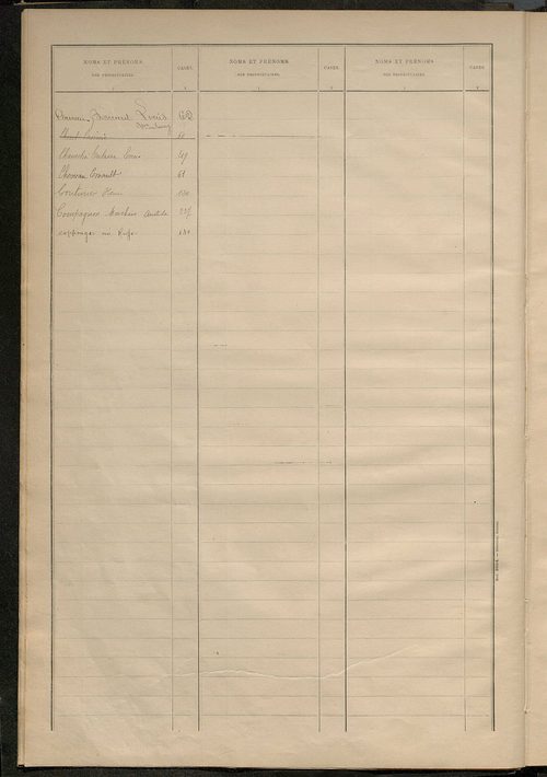 Matrice des propriétés bâties ; récapitulation ; table alphabétique des propriétaires.