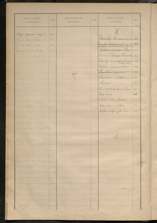 Matrice des propriétés bâties ; récapitulation ; table alphabétique des propriétaires.