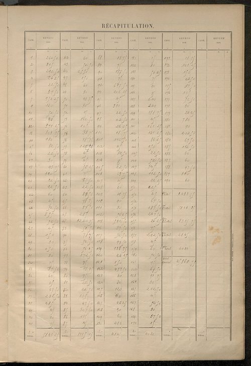 Matrice des propriétés bâties ; récapitulation ; table alphabétique des propriétaires.