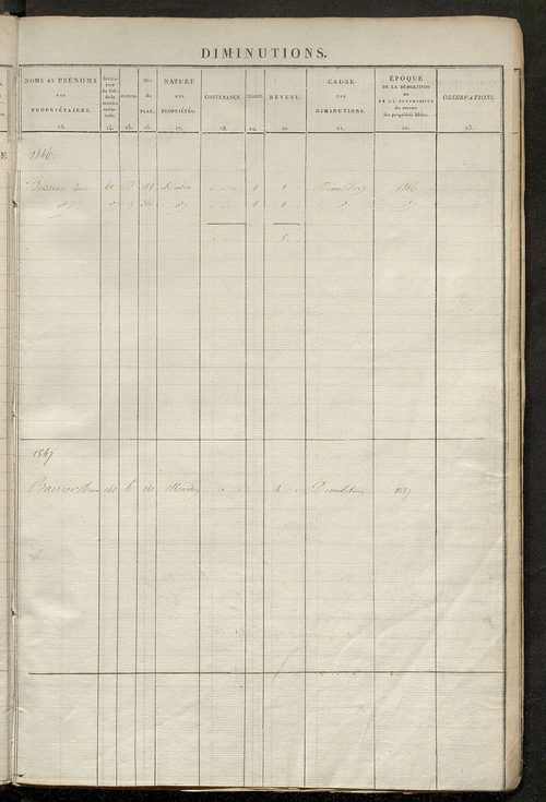 matrice des propriétés foncières ; registre présentant les augmentations et les diminutions survenues dans les contenances et les revenus portés sur les matrices cadastrales, 1832-1914 ; récapitulation des contenances et des revenus imposables, 1830 ; tab
