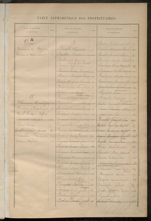 Matrice des propriétés bâties ; récapitulation ; table alphabétique des propriétaires.
