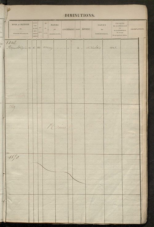 matrice des propriétés foncières ; registre présentant les augmentations et les diminutions survenues dans les contenances et les revenus portés sur les matrices cadastrales, 1832-1914 ; récapitulation des contenances et des revenus imposables, 1830 ; tab