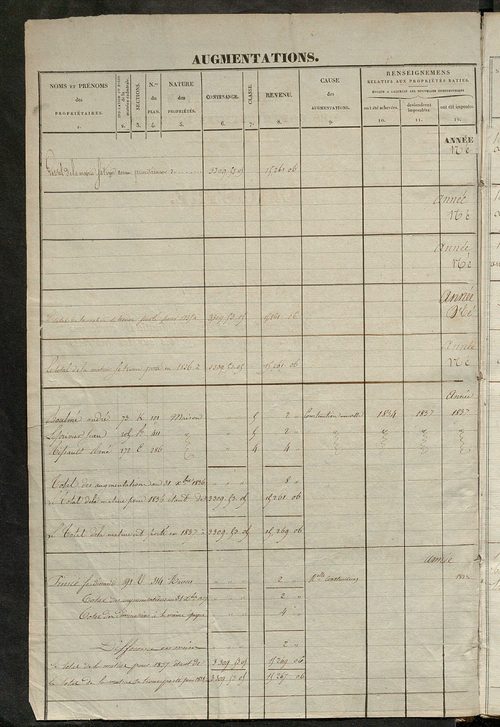 matrice des propriétés foncières ; registre présentant les augmentations et les diminutions survenues dans les contenances et les revenus portés sur les matrices cadastrales, 1832-1914 ; récapitulation des contenances et des revenus imposables, 1830 ; tab