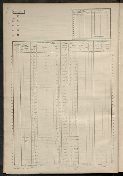 Matrice des propriétés non bâties, fol. 493 à 673.