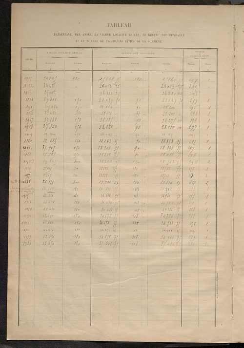 Matrice des propriétés bâties ; récapitulation ; table alphabétique des propriétaires.