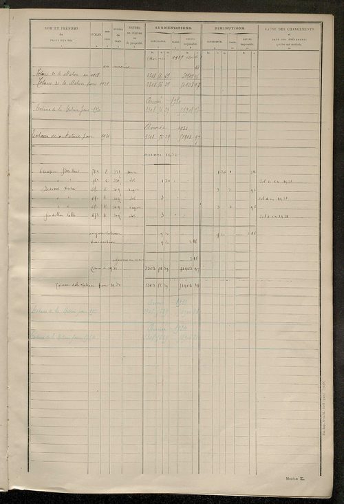 Tableau présentant les augmentations et les diminutions survenues dans la matière imposable ; récapitulation ; table alphabétique des propriétaires ; matrice des propriétés non bâties, fol. 1 à 492.