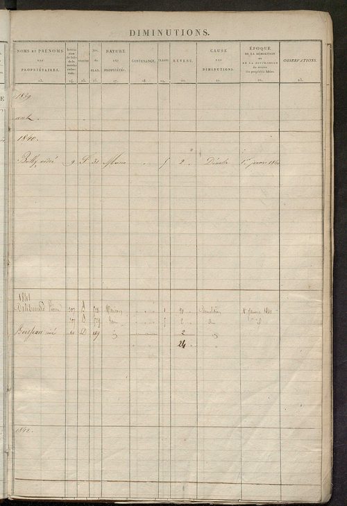 matrice des propriétés foncières ; registre présentant les augmentations et les diminutions survenues dans les contenances et les revenus portés sur les matrices cadastrales, 1832-1914 ; récapitulation des contenances et des revenus imposables, 1830 ; tab