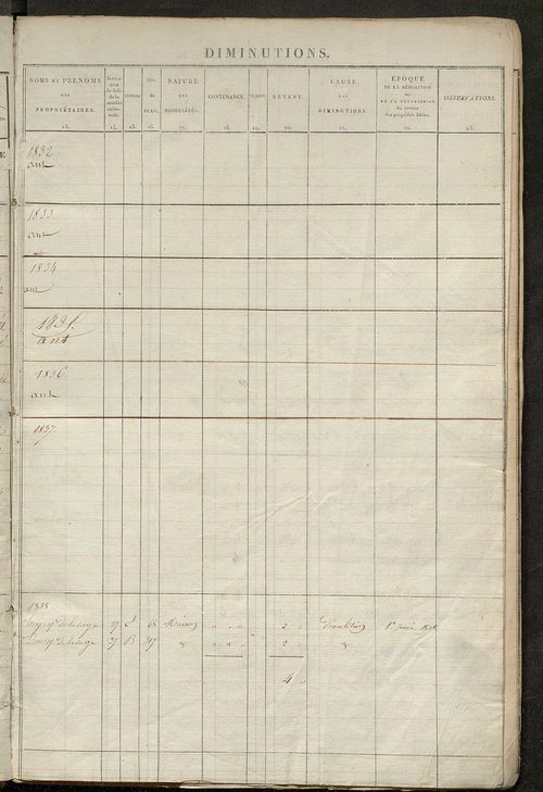 matrice des propriétés foncières ; registre présentant les augmentations et les diminutions survenues dans les contenances et les revenus portés sur les matrices cadastrales, 1832-1914 ; récapitulation des contenances et des revenus imposables, 1830 ; tab