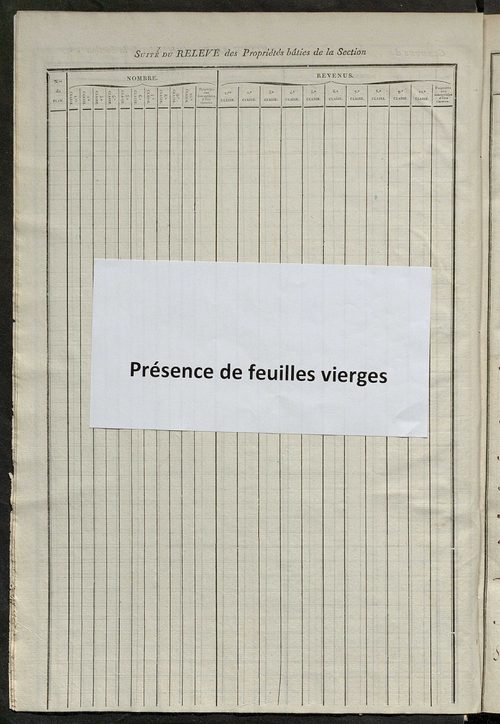 Relevé des numéros de propriétés non bâties de même nature ; relevé des propriétés bâties ; récapitulation de la contenance et du revenu imposables des propriétés.