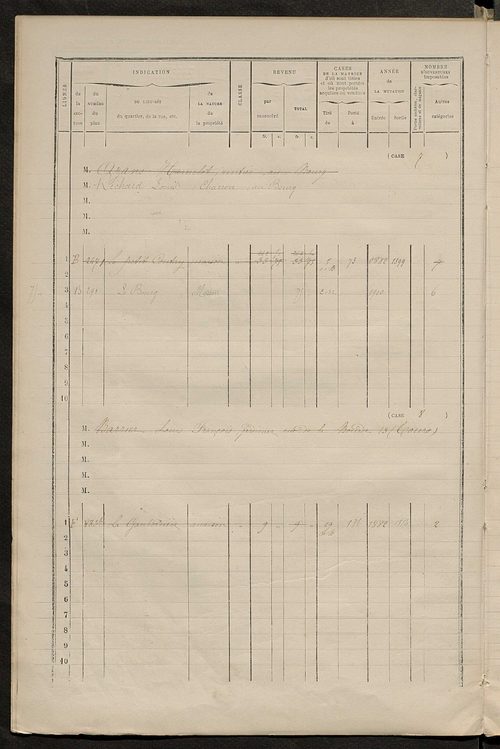 Matrice des propriétés bâties ; augmentations et diminutions, 1883-1891 ; séparation des revenus cadastraux afférents, pour l'année 1882, aux propriétés bâties et non bâties (état-balance) ; table alphabétique des propriétaires.