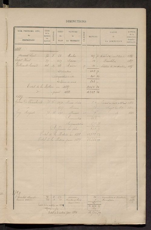 Matrice des propriétés bâties ; augmentations et diminutions, 1883-1891 ; séparation des revenus cadastraux afférents, pour l'année 1882, aux propriétés bâties et non bâties (état-balance) ; table alphabétique des propriétaires.