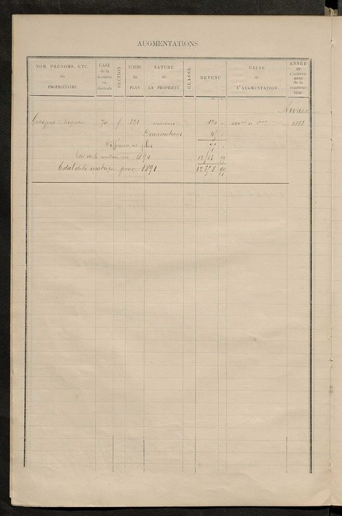 Matrice des propriétés bâties ; augmentations et diminutions, 1883-1891 ; séparation des revenus cadastraux afférents, pour l'année 1882, aux propriétés bâties et non bâties (état-balance) ; table alphabétique des propriétaires.