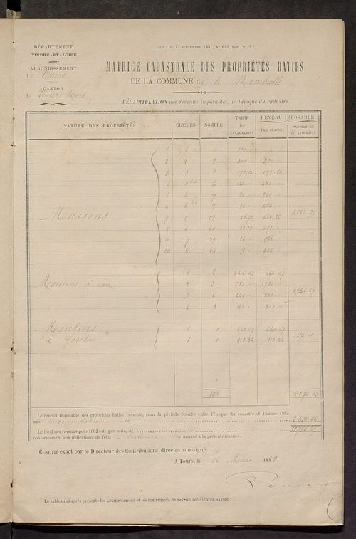 Matrice des propriétés bâties ; augmentations et diminutions, 1883-1891 ; séparation des revenus cadastraux afférents, pour l'année 1882, aux propriétés bâties et non bâties (état-balance) ; table alphabétique des propriétaires.