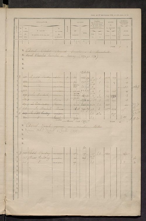 Matrice des propriétés bâties ; augmentations et diminutions, 1883-1891 ; séparation des revenus cadastraux afférents, pour l'année 1882, aux propriétés bâties et non bâties (état-balance) ; table alphabétique des propriétaires.