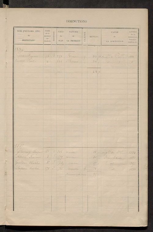 Matrice des propriétés bâties ; augmentations et diminutions, 1883-1891 ; séparation des revenus cadastraux afférents, pour l'année 1882, aux propriétés bâties et non bâties (état-balance) ; table alphabétique des propriétaires.