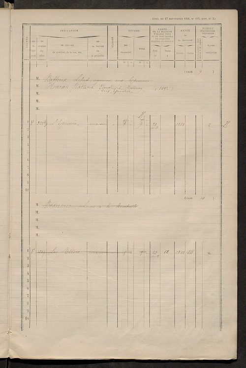 Matrice des propriétés bâties ; augmentations et diminutions, 1883-1891 ; séparation des revenus cadastraux afférents, pour l'année 1882, aux propriétés bâties et non bâties (état-balance) ; table alphabétique des propriétaires.