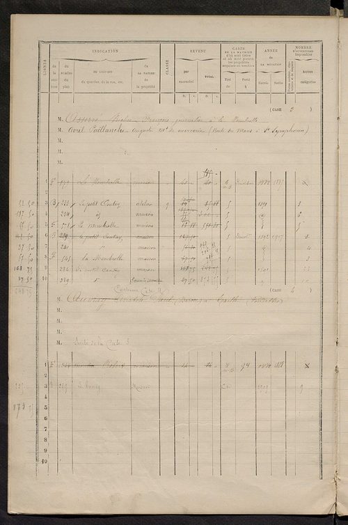 Matrice des propriétés bâties ; augmentations et diminutions, 1883-1891 ; séparation des revenus cadastraux afférents, pour l'année 1882, aux propriétés bâties et non bâties (état-balance) ; table alphabétique des propriétaires.