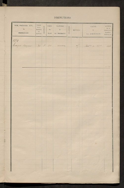 Matrice des propriétés bâties ; augmentations et diminutions, 1883-1891 ; séparation des revenus cadastraux afférents, pour l'année 1882, aux propriétés bâties et non bâties (état-balance) ; table alphabétique des propriétaires.