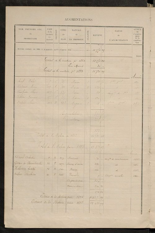 Matrice des propriétés bâties ; augmentations et diminutions, 1883-1891 ; séparation des revenus cadastraux afférents, pour l'année 1882, aux propriétés bâties et non bâties (état-balance) ; table alphabétique des propriétaires.