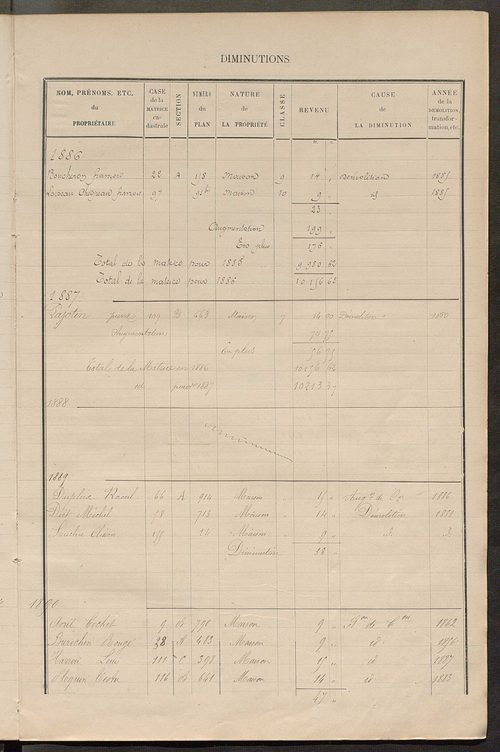 Matrice des propriétés bâties ; augmentations et diminutions, 1883-1891 ; séparation des revenus cadastraux afférents, pour l'année 1882, aux propriétés bâties et non bâties (état-balance) ; table alphabétique des propriétaires.