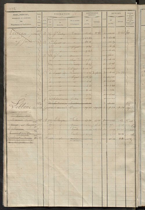 Matrice des propriétés foncières, fol. 497 à 876 ; récapitulation des contenances et des revenus de la matrice cadastrale, 1823-1837 ; table alphabétique des propriétaires.