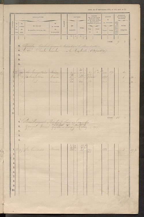 Matrice des propriétés bâties ; augmentations et diminutions, 1883-1891 ; séparation des revenus cadastraux afférents, pour l'année 1882, aux propriétés bâties et non bâties (état-balance) ; table alphabétique des propriétaires.
