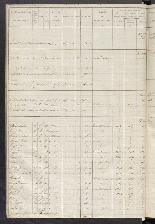 Registre présentant les augmentations et les diminutions survenues dans les contenances et les revenus portés sur les matrices cadastrales, 1825-1914 ; récapitulation des contenances et des revenus imposables, 1823 ; matrice des propriétés foncières, fol.