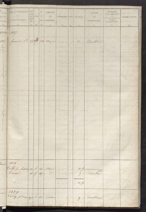 Registre présentant les augmentations et les diminutions survenues dans les contenances et les revenus portés sur les matrices cadastrales, 1825-1914 ; récapitulation des contenances et des revenus imposables, 1823 ; matrice des propriétés foncières, fol.